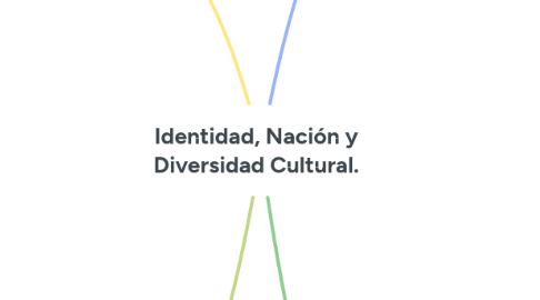 Mind Map: Identidad, Nación y Diversidad Cultural.