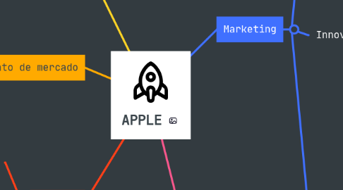 Mind Map: APPLE