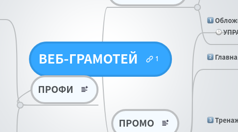 Mind Map: ВЕБ-ГРАМОТЕЙ