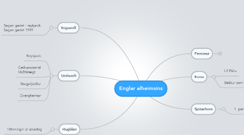 Mind Map: Englar alheimsins