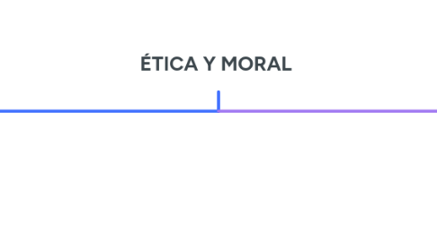 Mind Map: ÉTICA Y MORAL