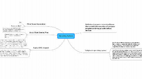 Mind Map: Operating Systems