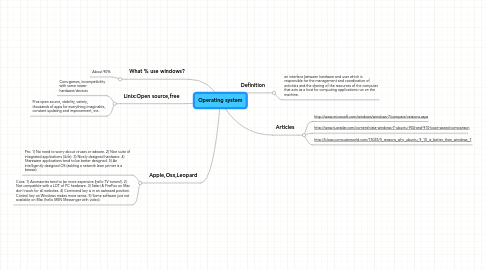 Mind Map: Operating system