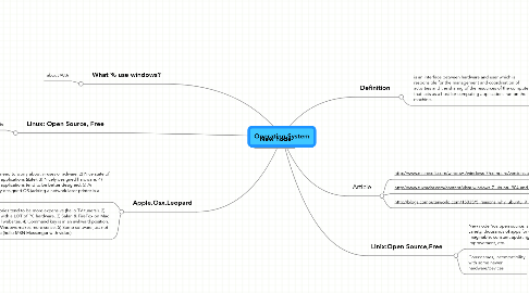 Mind Map: Operating System