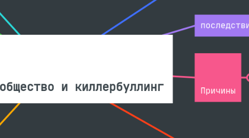Mind Map: Цифровое общество и киллербуллинг