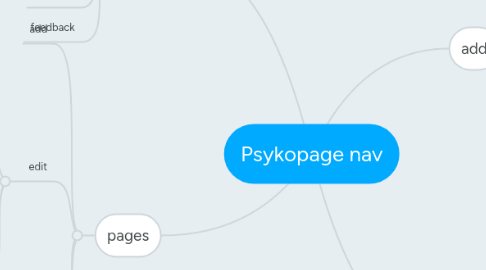 Mind Map: Psykopage nav