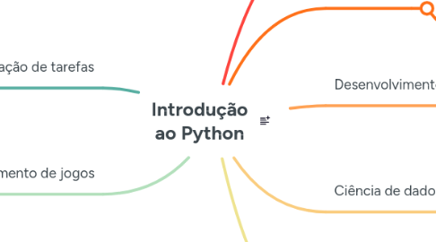 Mind Map: Introdução ao Python