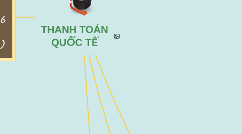 Mind Map: THANH TOÁN QUỐC TẾ