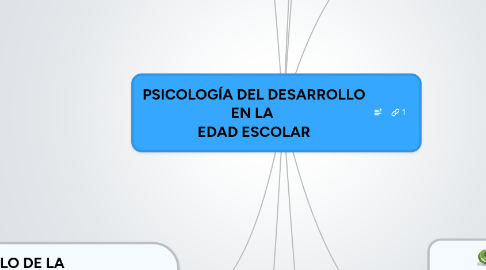 Mind Map: PSICOLOGÍA DEL DESARROLLO EN LA EDAD ESCOLAR