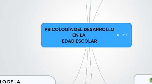 Mind Map: PSICOLOGÍA DEL DESARROLLO EN LA  EDAD ESCOLAR