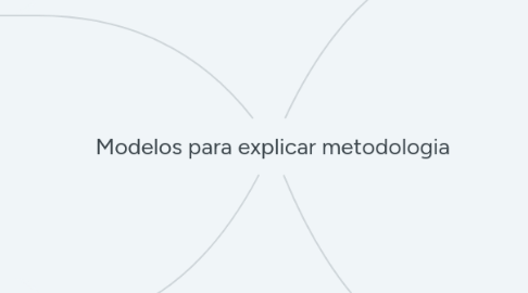 Mind Map: Modelos para explicar metodologia