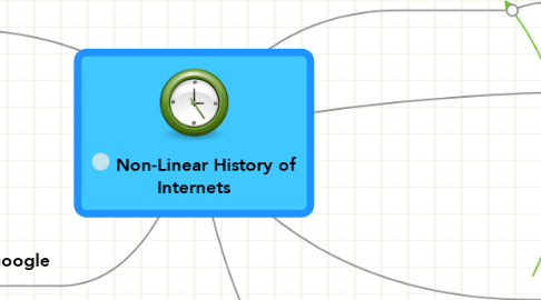 Mind Map: Non-Linear History of Internets