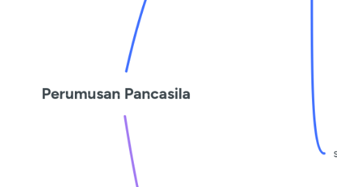 Mind Map: Perumusan Pancasila