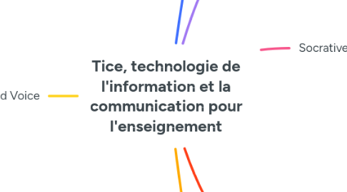 Mind Map: Tice, technologie de l'information et la communication pour l'enseignement