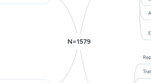 Mind Map: N=1579