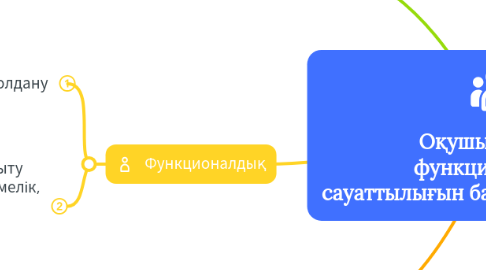 Mind Map: Оқушылардың  функционалдық сауаттылығын бағалаудың маңызы
