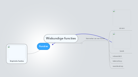 Mind Map: Functies