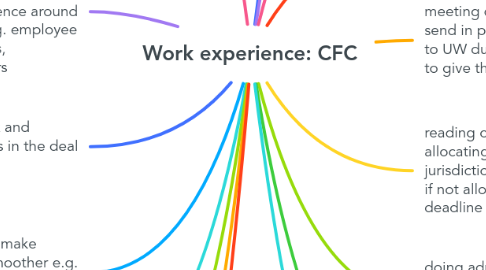 Mind Map: Work experience: CFC