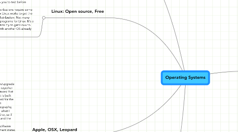 Mind Map: Operating Systems