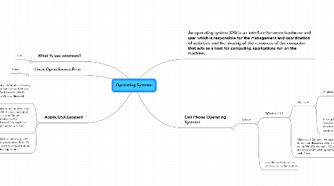 Mind Map: Operating Systems