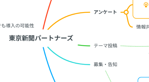 Mind Map: 東京新聞パートナーズ