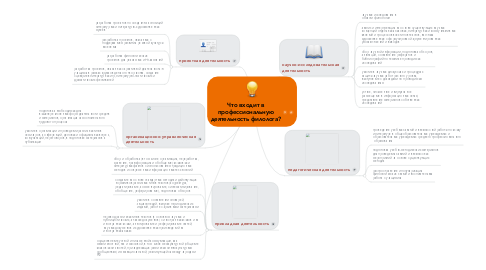 Mind Map: Что входит в профессиональную деятельность филолога?