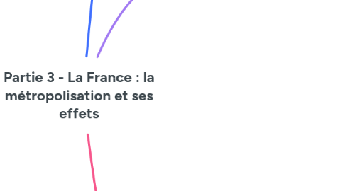 Mind Map: Partie 3 - La France : la métropolisation et ses effets