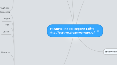 Mind Map: Увеличение конверсии сайта http://partner.dreamworkpro.ru/