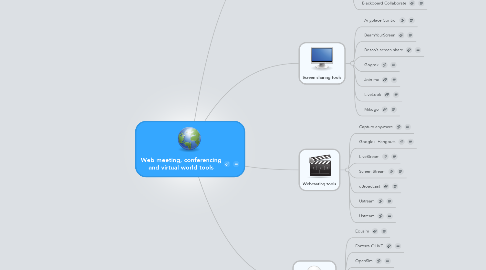 Mind Map: Web meeting, conferencing and virtual world tools
