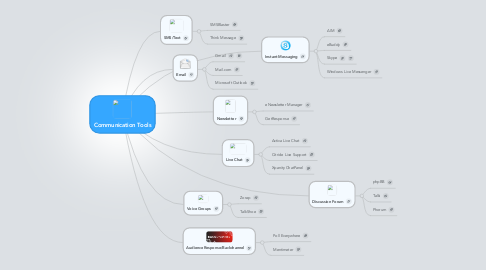 Mind Map: Communication Tools