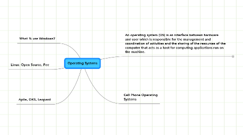 Operating Systems | MindMeister Mind map