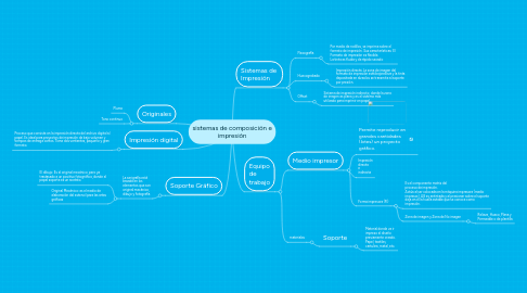 Mind Map: sistemas de composición e impresión