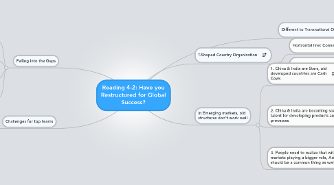 Mind Map: Reading 4-2: Have you Restructured for Global Success?