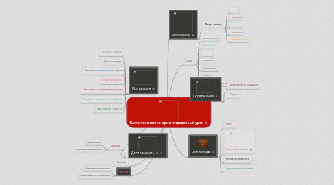 Mind Map: Компетентностно-ориентированный урок