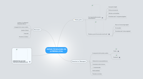 Mind Map: NUEVAS TECNOLOGÍAS EN LA PRENSA LOCAL