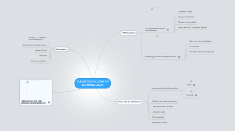 Mind Map: NUEVAS TECNOLOGÍAS  EN LA PRENSA LOCAL