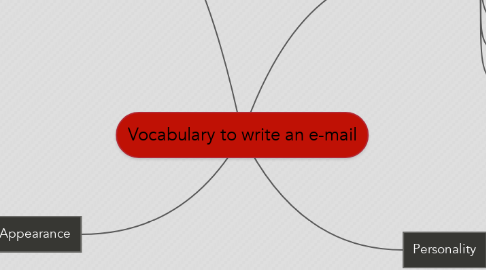 Mind Map: Vocabulary to write an e-mail