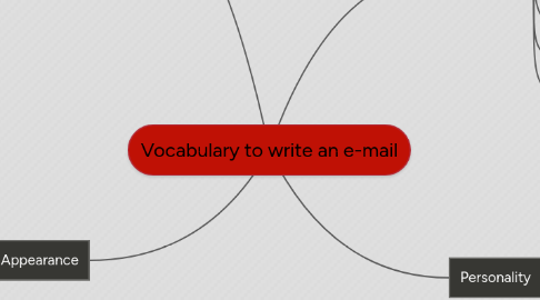 Mind Map: Vocabulary to write an e-mail