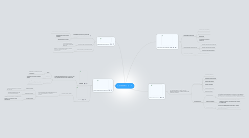 Mind Map: EL DINERO