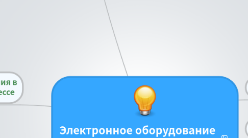 Mind Map: Электронное оборудование современного класса