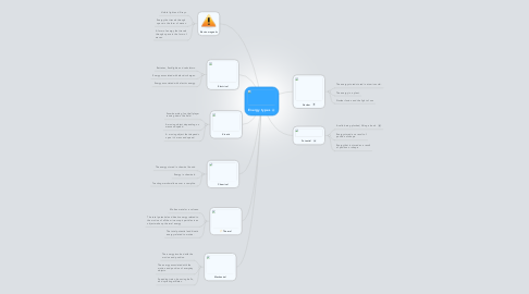 Mind Map: Energy types