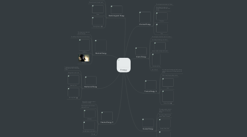 Mind Map: Energy