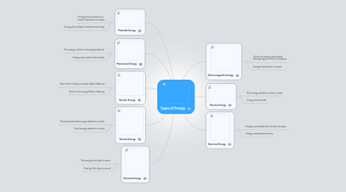 Mind Map: Types of Energy