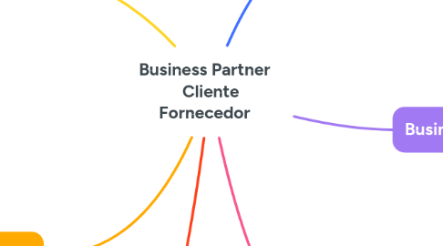 Mind Map: Business Partner Cliente Fornecedor