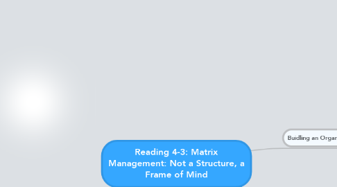Mind Map: Reading 4-3: Matrix Management: Not a Structure, a Frame of Mind
