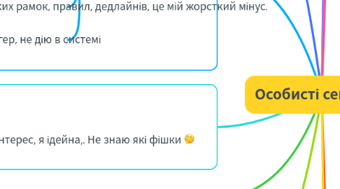 Mind Map: Особисті сенси Іра