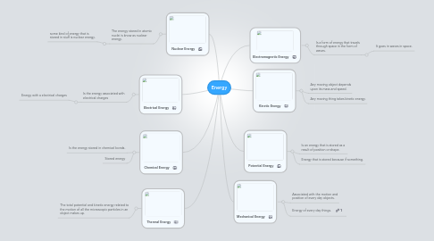 Mind Map: Energy