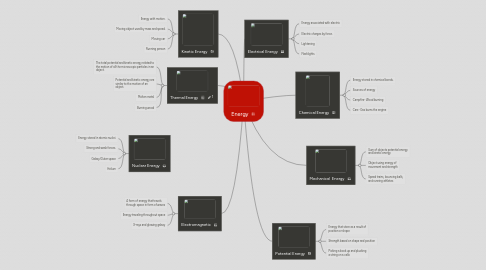 Mind Map: Energy