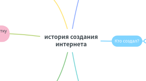 Mind Map: история создания интернета