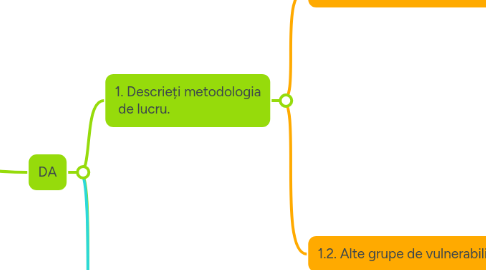 Mind Map: Sunt persoane vulnerabile sau  persoane care fac parte din grupuri  vulnerabile? *(altele decât minori) *